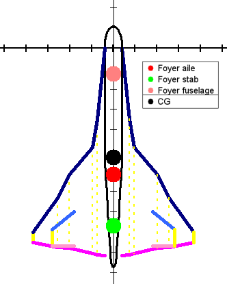 SR71 HK : calcul du CG sous PredimRc